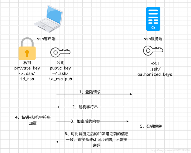 安装ssh详细介绍_迁移方法详细介绍插图2