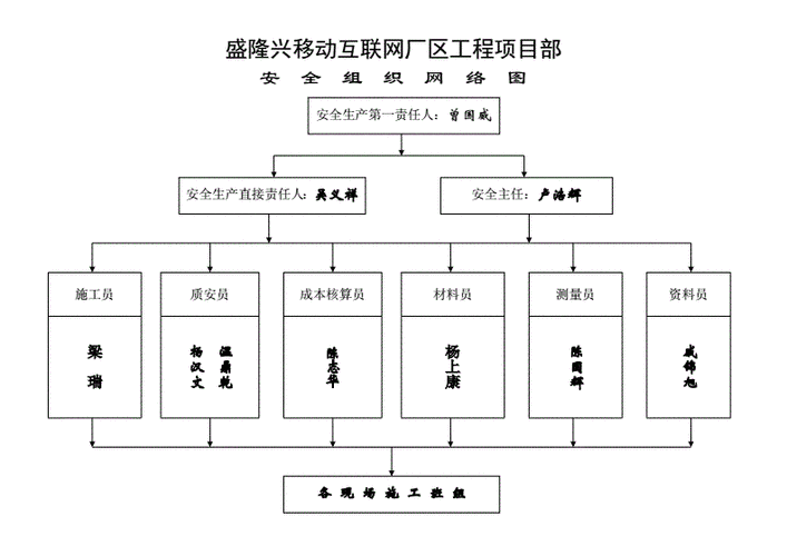 安全工程_整体安全架构插图2