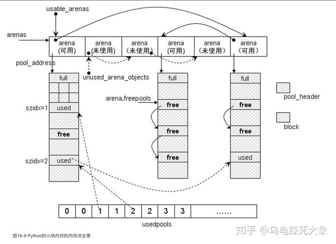 python的内存管理_内存管理插图