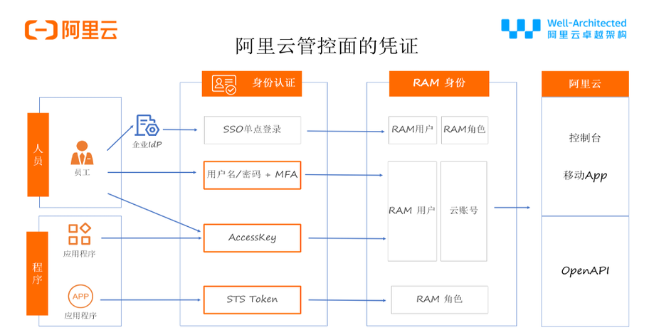 安全组ram_ram缩略图