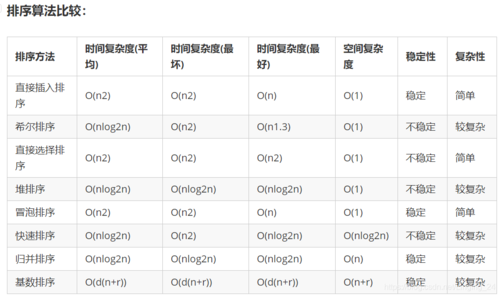 排序时间复杂度_排序缩略图