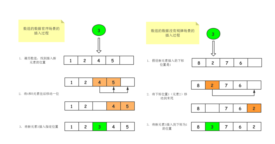 php数组怎么存储_数组插图4