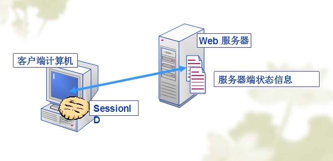 服务器发送给客户端的线程休眠_系统休眠插图2