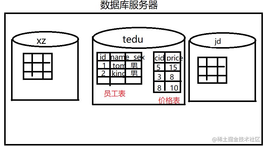 php mysql 查询数据库表结构_DESC查询表结构插图