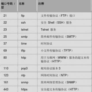 服务器端与客户端通信_异步复制客户端的端口说明缩略图