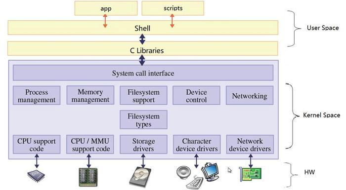 服务器linux系统_服务器/终端（Linux操作系统插图2