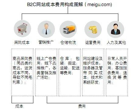 品牌宣传型网站构成_成本构成插图4