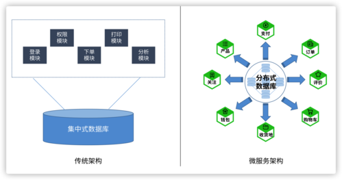 分布式数据库开发_开发插图4