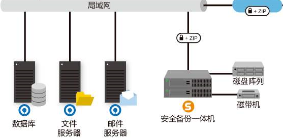 服务器数据备份_数据库服务器备份插图