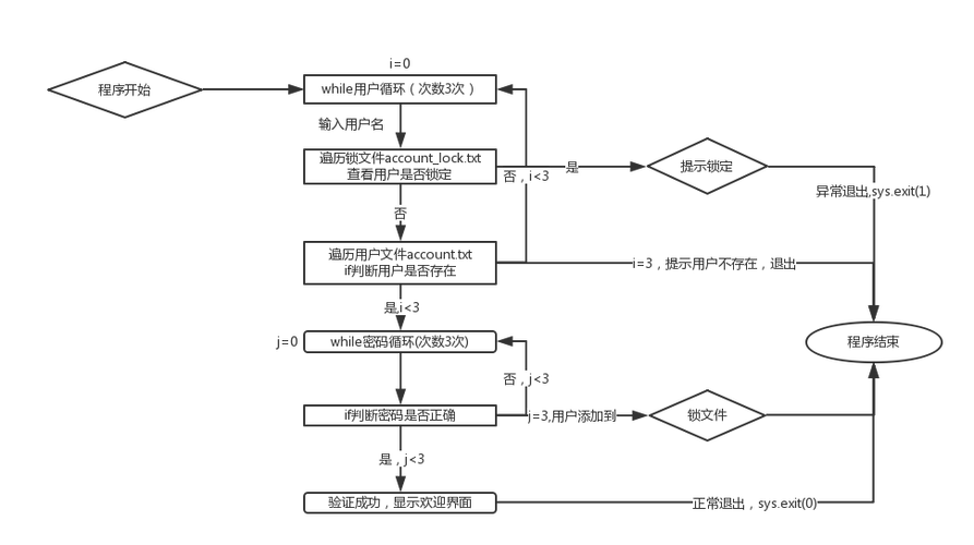 python如何写api_Python API接口插图4