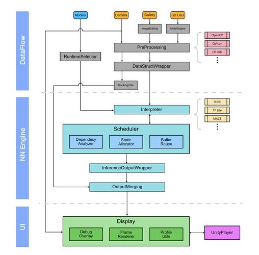 pb常用api_常用API介绍插图