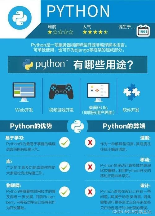 python服务器开发教程_应用程序开发教程缩略图