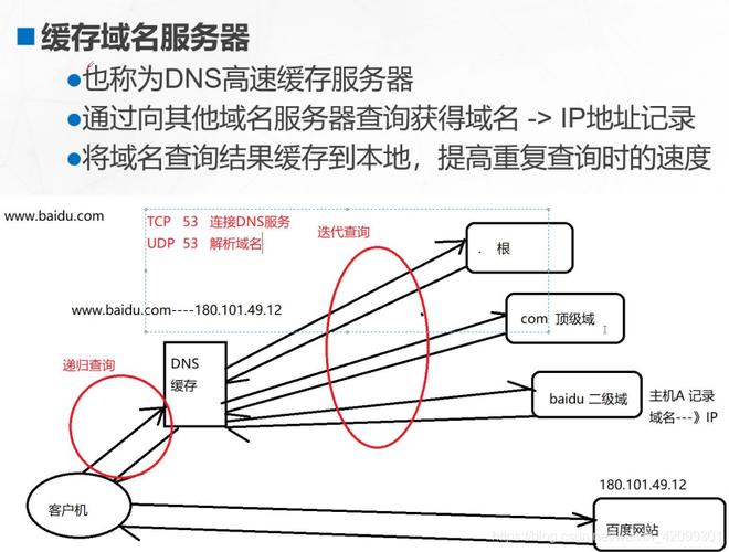 配置dns服务器正向解析地址_配置DNS解析缩略图