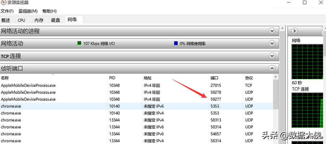 开放端口_查询开放端口统计信息缩略图