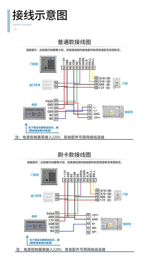 安全门_ISV系统说明与接口对接信息缩略图