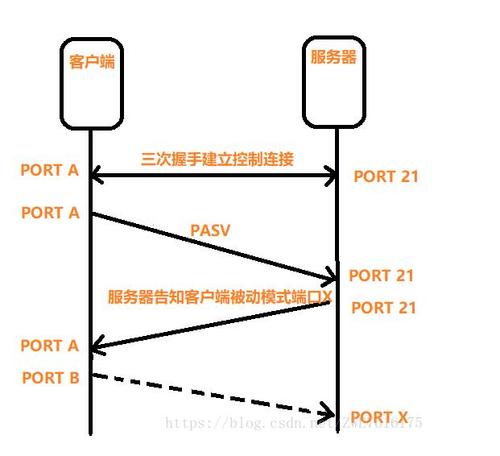 ftp命令如何连接到服务器_FTP插图2