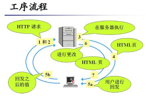 客户端与服务器端c 操作_C/C++技术栈相关操作插图2