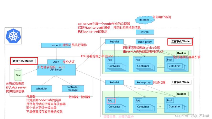 客户端怎样访问服务器_使用客户端访问集群插图4