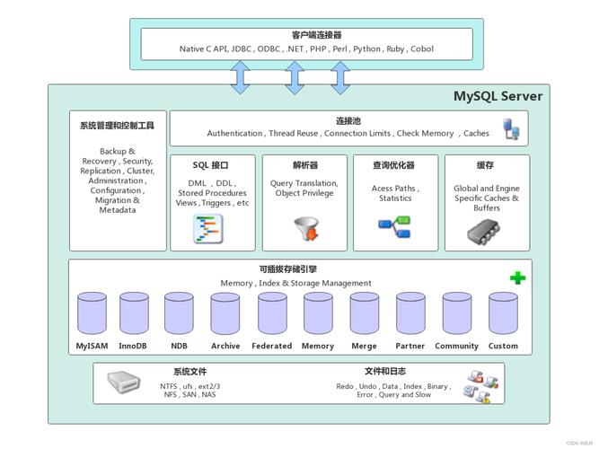 配置sql数据库_配置云数据库MySQL/MySQL数据库连接插图4