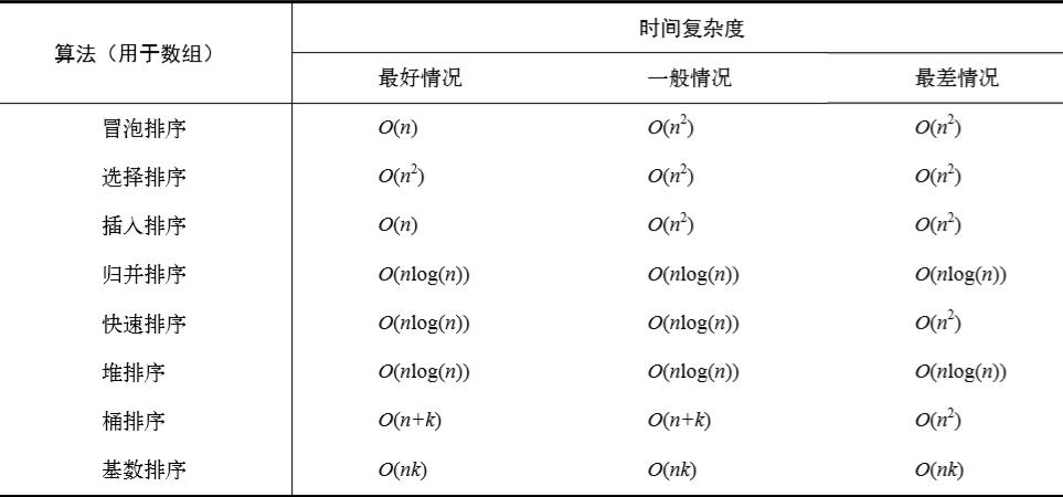 排序时间复杂度_排序插图4