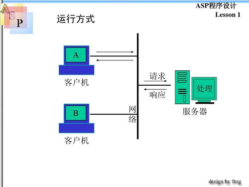 客户端 请求 服务器_构造请求插图4