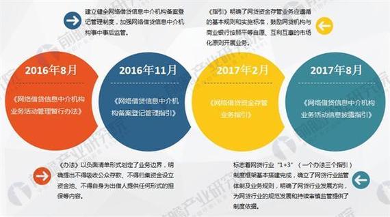 p2p金融网站建设_域名准入要求插图