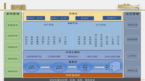 p2p网站建设方案_创建设备插图4