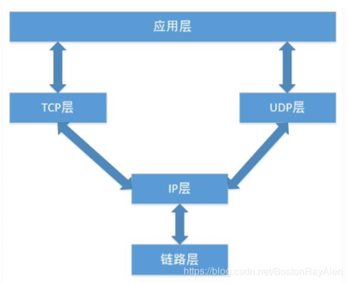 服务器如何与客户端通讯_保密通讯插图2