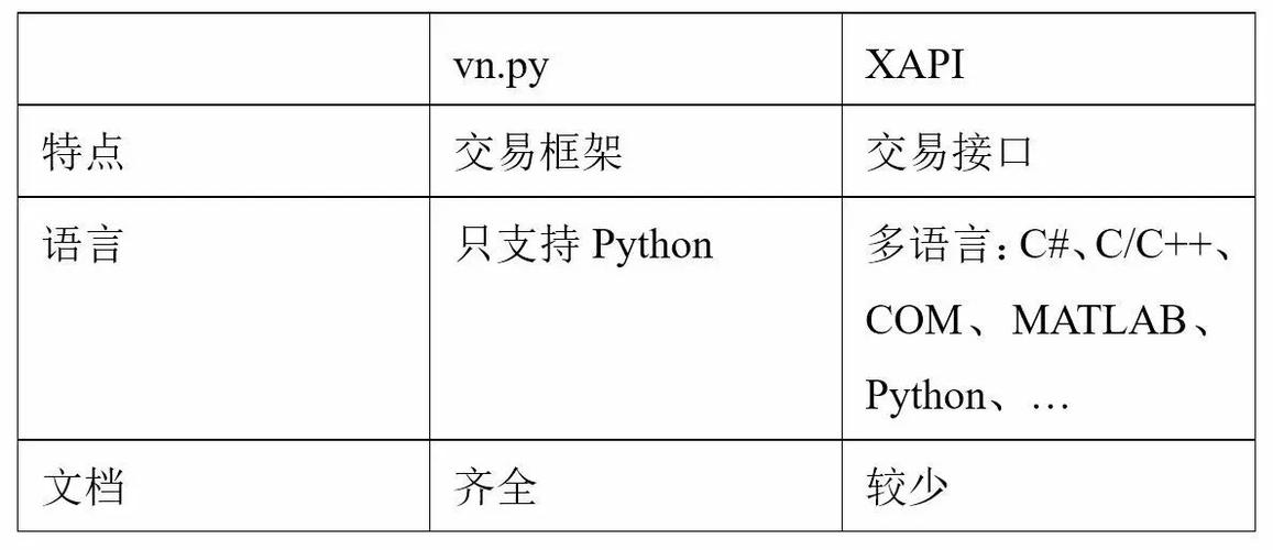 python 期货api_Python API接口缩略图