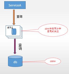 分布式缓存服务那个号_新建需求为什么选不到自己需要的那个方案插图4