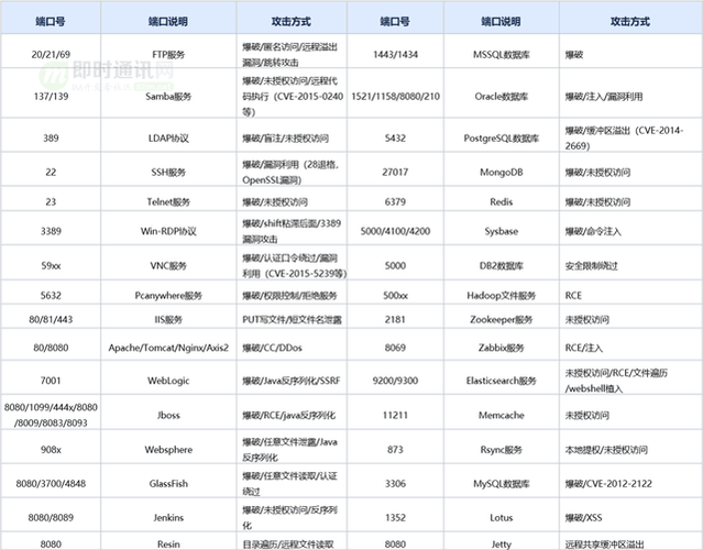 android 通信库_通信库参数缩略图