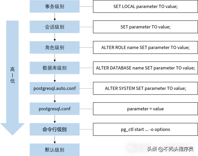 PostgreSQL优化方法_优化器方法配置缩略图