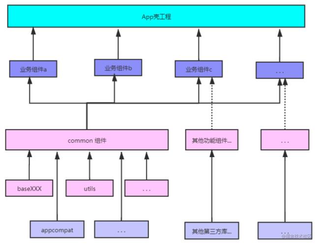 app搭建_组织搭建缩略图