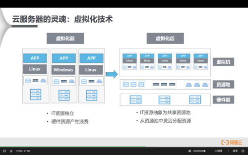 按量付费专有网络的ECS_VPC的规划和开通缩略图