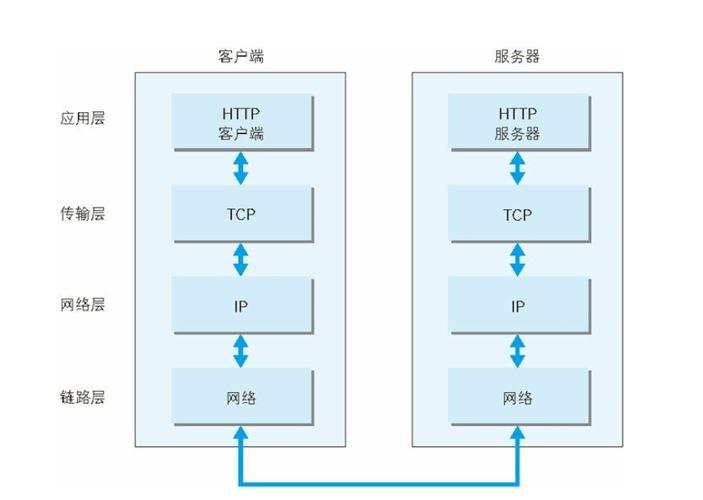 api接口 http接口吗_HTTP API接口插图2