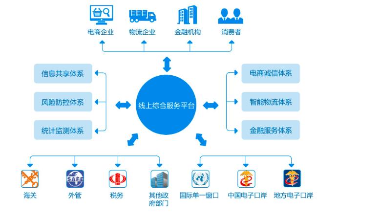 跨境网络连接_通过网络加速器和云连接构建跨境网络连接插图2