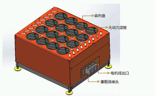 服务器分流配置_split匝道分流缩略图