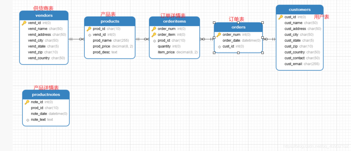 php mysql 查询数据库表结构_DESC查询表结构插图4