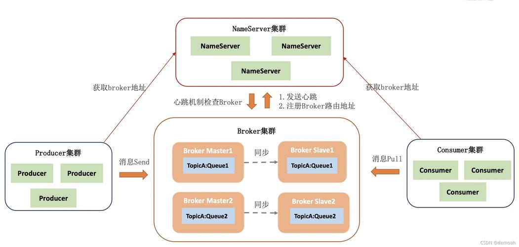 php消息中间件原理_消息中间件（RocketMQ插图4