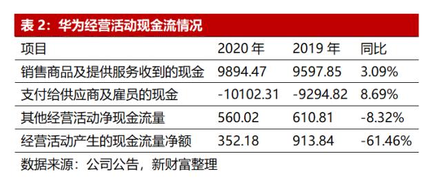 华为云扩容收费标准_收费标准类插图