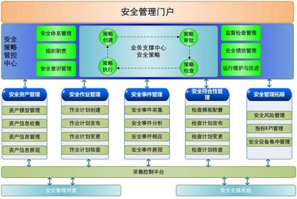 安全系统管理_系统管理和维护安全插图