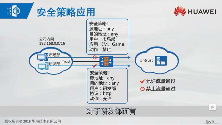 安全网关和防火墙怎么样_防火墙安全（NAT技术插图2