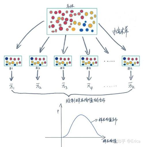 python分层随机抽样 分层采样缩略图