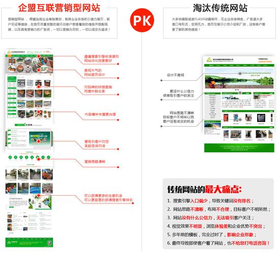 普通网站与营销型网站有什么区别_概念咨询缩略图