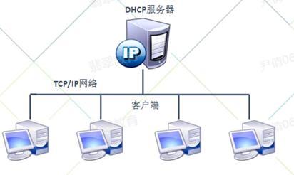 pkt的dhcp服务器_全局DHCP插图4