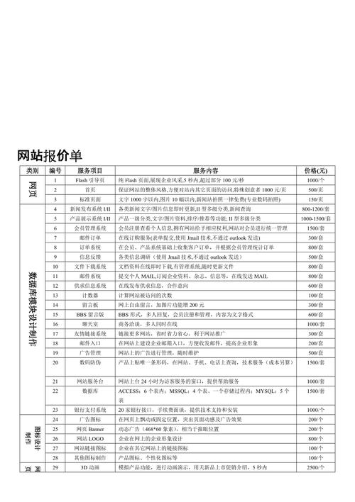 品牌网站制作报价表_定制双品牌插图4