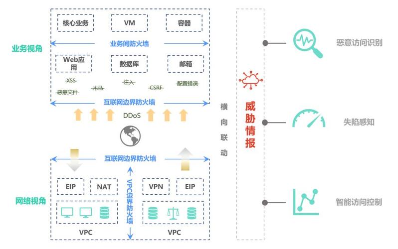 按时计费vps_查询需求按时完成率插图