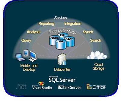 pb和mysql数据库_管理数据库和用户（MySQL缩略图