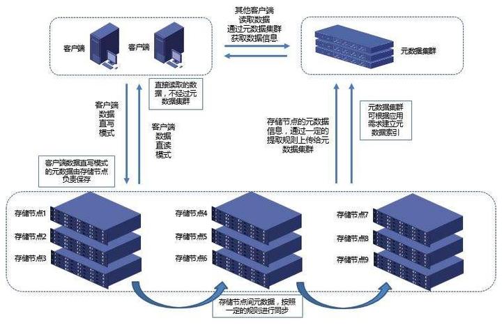 分布式共享存储_共享存储插图4