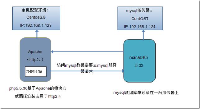 php连接数据库mysql几种方式_采样方式有几种缩略图